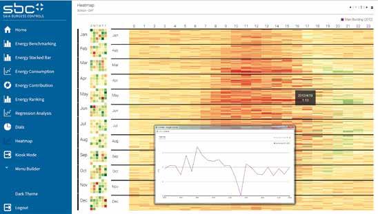 different days. Heat map Bring up a heat map view of annual data for a load.
