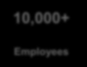 Worldwide 10,000+ Employees