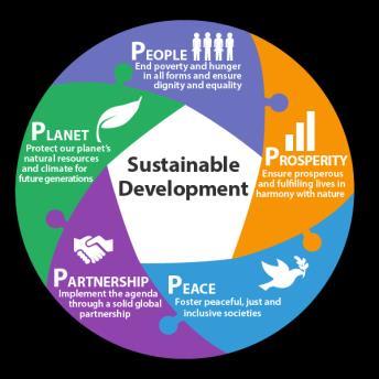 the future ones is the definition of "sustainable development" (SD) that is generally adopted