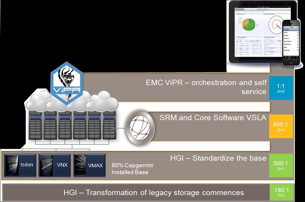 Unit Costs EMC continued improvement New Programme 36% Improvement in TCO Reduction in