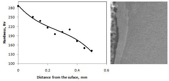 Figure 6. Effect of temperature on thermal expansion of shells. Figure 7. Effect of temperature on thermal expansion of zirconia. Figure 8.