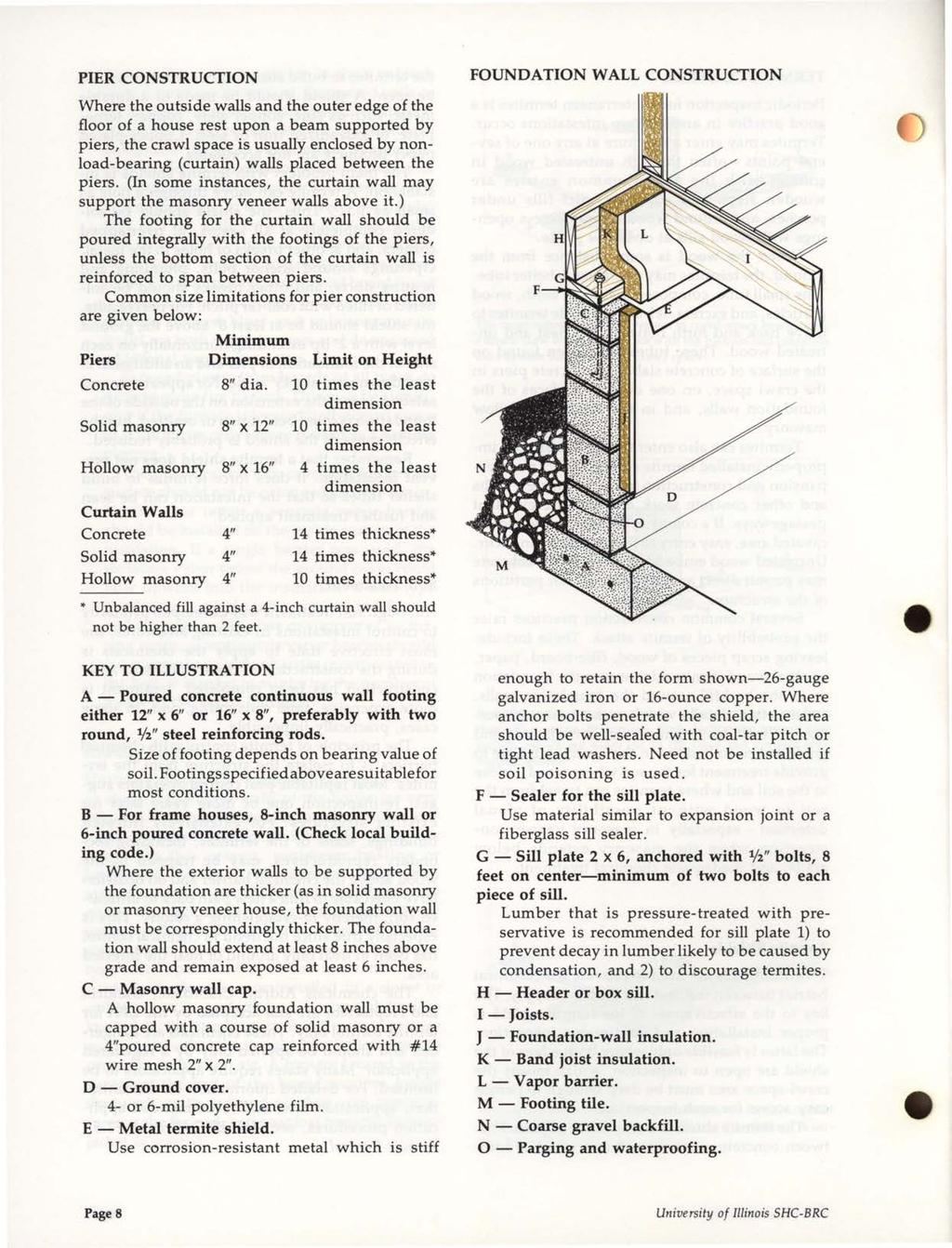 PIER CONSTRUCTION Where the outside walls and the outer edge of the floor of a house rest upon a beam supported by piers, the crawl space is usually enclosed by nonload-bearing (curtain) walls placed