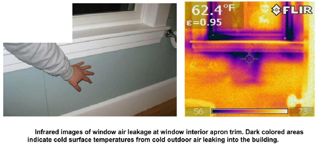 Windows and exterior doors deterioration Poor window performance may result in: