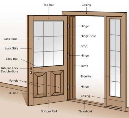 Windows and doors inspection Exterior doors should be examined for their condition, overall operation and fit, and for the functionality of their hardware.
