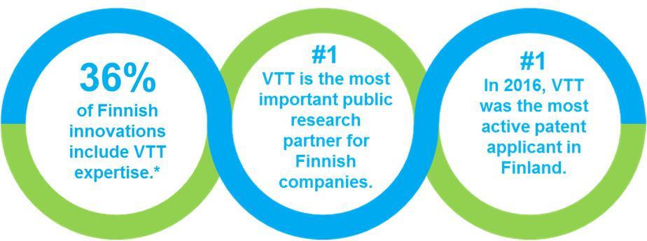 Towards broad-based impact monitoring of a research and technology organisation. 2013. VTT, Espoo.