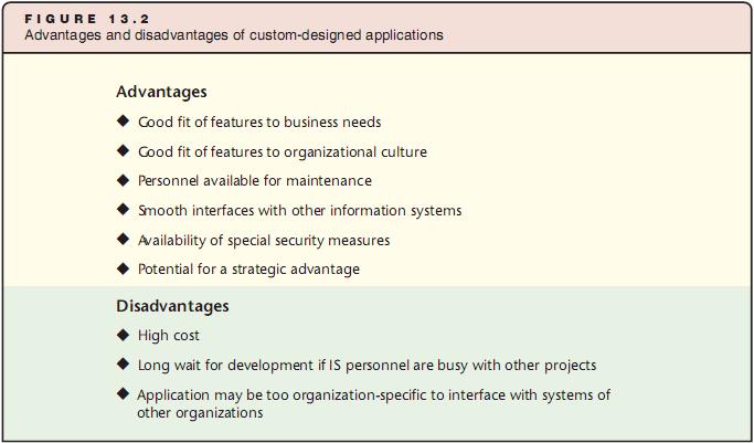 Outsourcing Custom-Designed Applications