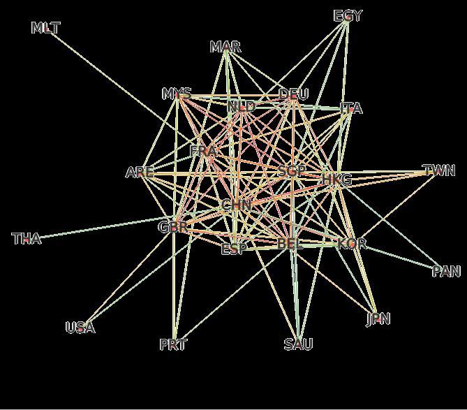 star-shaped network structure, top 100 Liner Shipping Bilateral