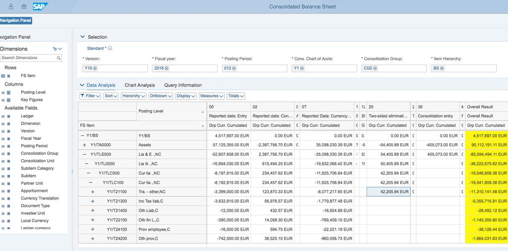 data subsidiaries using S/4HANA and file upload for other data Uniform analytics in SAP Fiori for local and group close Rapid