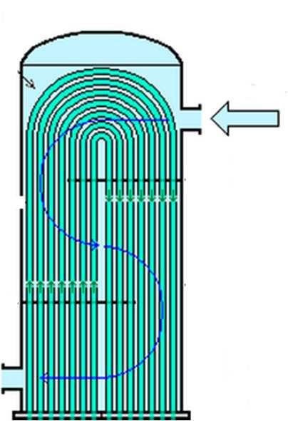 Include Baffles in the second prototype Baffles are discs that will increase the mixing of the grey water inside the reservoir Gives the hot water entering from the bottom more time to reach the top,
