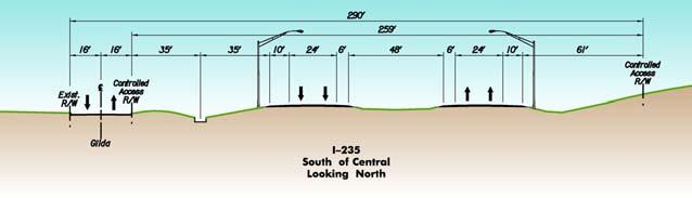 Typical Sections I-235 MEDIAN - 60 foot wide LANE WIDTH (Dir) 2 x 12 SHOULDER