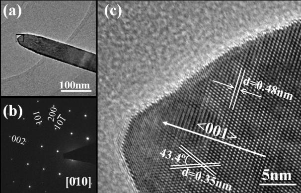 Fig. S2 (a) Typical TEM image of an individual TFNR; (b) the corresponding SAED pattern; and (c) HRTEM image taken from (a) indicated by rectangular, viewing along the [010] direction.