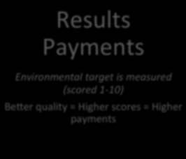 Higher scores = Higher payments SupporBng AcBons