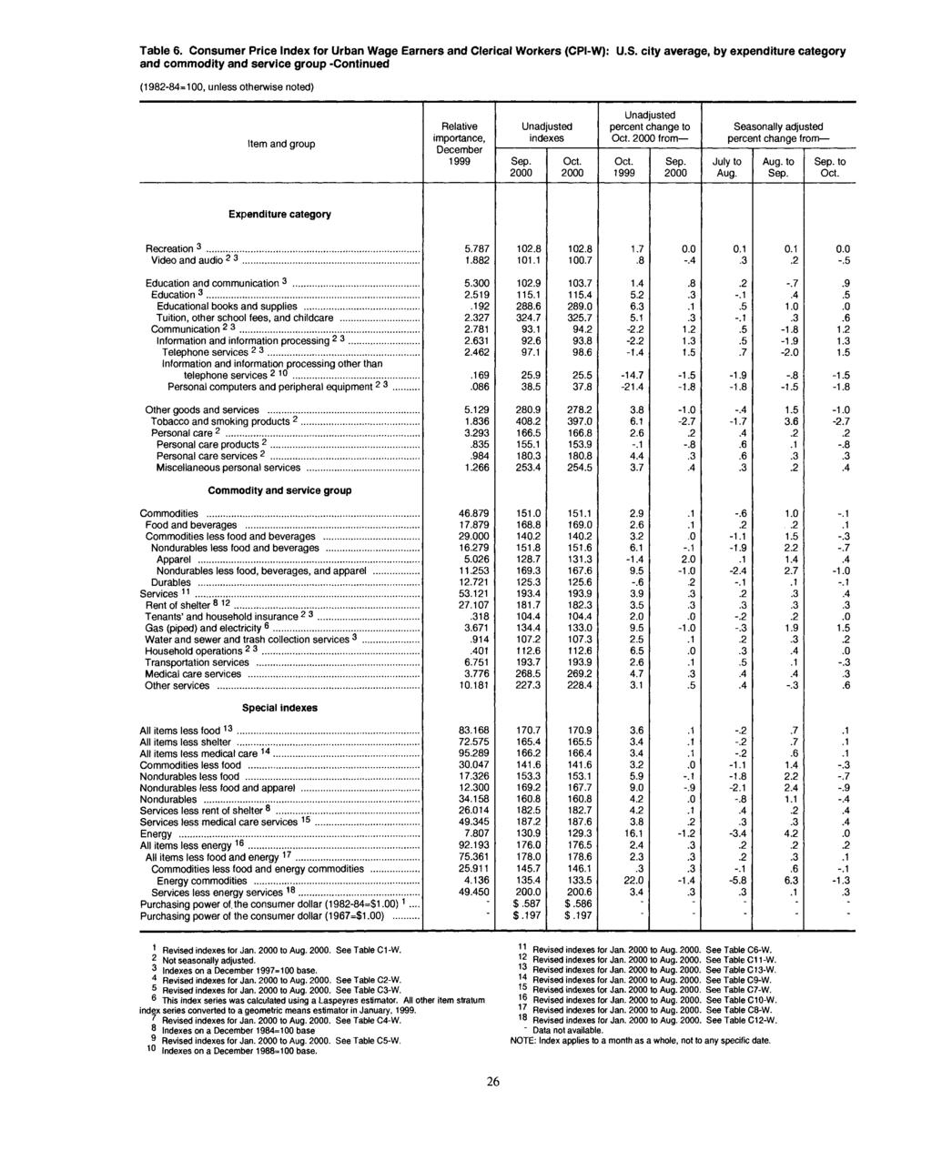 Table 6. Consumer Price for Urban Wage Earners and Clerical Workers (CPi-W): U.S.