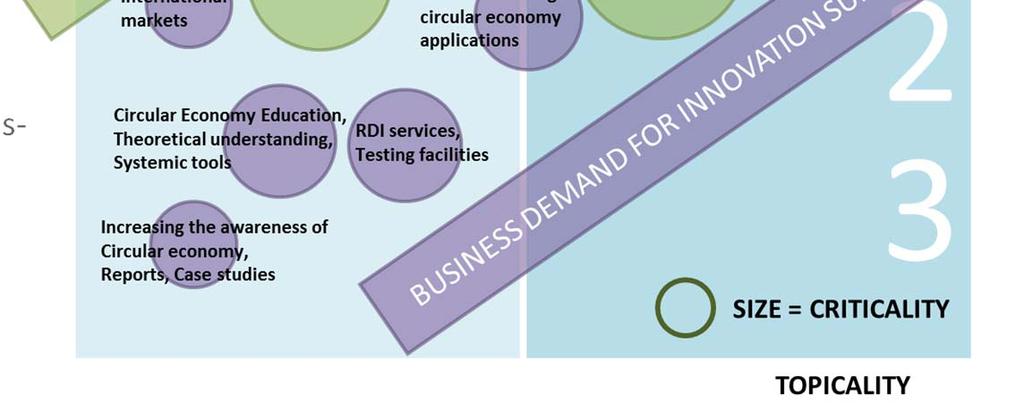 Tampere region s circular economy will first grow through circular economy centers 1st phase facilitation of incremental development solutions through circular economy centers 2nd phase enabling