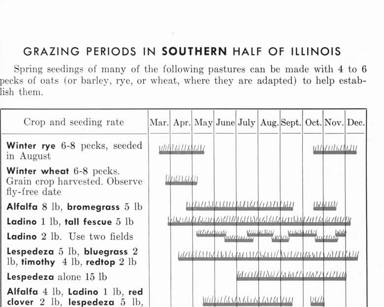 GRAZING PERIODS IN SOUTHERN HALF OF ILLINOIS Spring seedings of many of the following pastures can be made with 4 to 6 pecks of oats (or barley, rye, or wheat, where they are adapted) to help