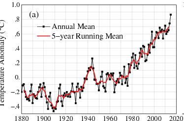 Updated Monitoring on changes in global mean temperature and ocean heat content Source: Columbia University/NASA Recent