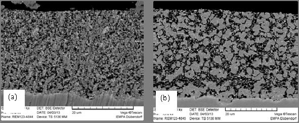 Figure 5 Electric conductivity of current-collecting Ni-CGO layers (sample 1, sample 2) supported on ScSZ electrolyte during 3,000 h exposure in 5%H 2 /N 2 containing ~ 2% water vapour at 900 C.