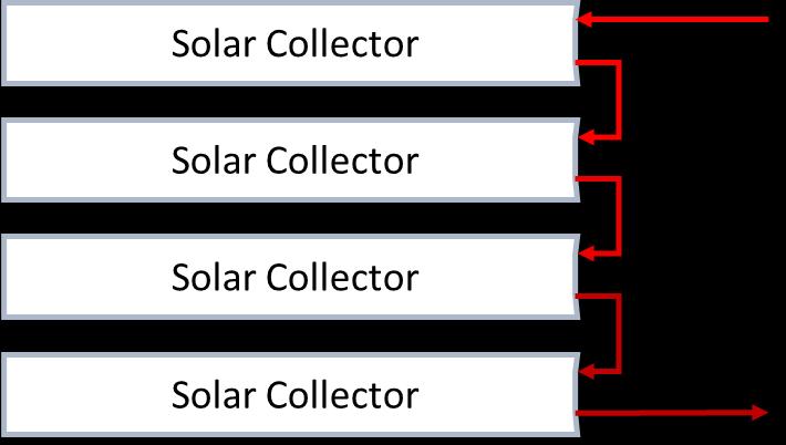 19 1.6 Existing Solar Thermal Installation The existing solar thermal loop at UC Solar utilizes CPC collectors in an array, consisting of 160 individual collectors aligned in series and parallel.