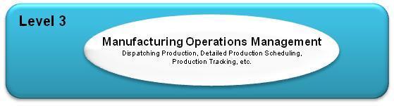 Production tracking Production data collection Production level 1-2 functions Production Performance