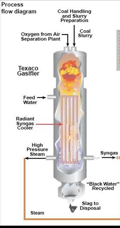 General Electrics (Texaco) Input is coal blend of subbit. & bit. Coal and petcoke Temperature is ca.