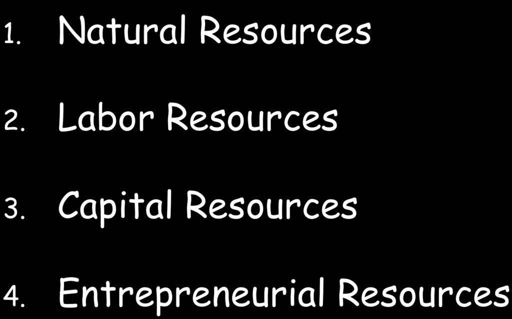 4 Factors of Production 1. Natural Resources 2.