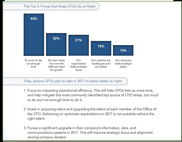 A GUIDE TO OUTSOURCING CORPORATE TAX FUNCTIONS INTRODUCTION Recently, 6,000 CFOs and other senior financial leaders around the country were surveyed in the 7th Annual CFO Sentiment Study.