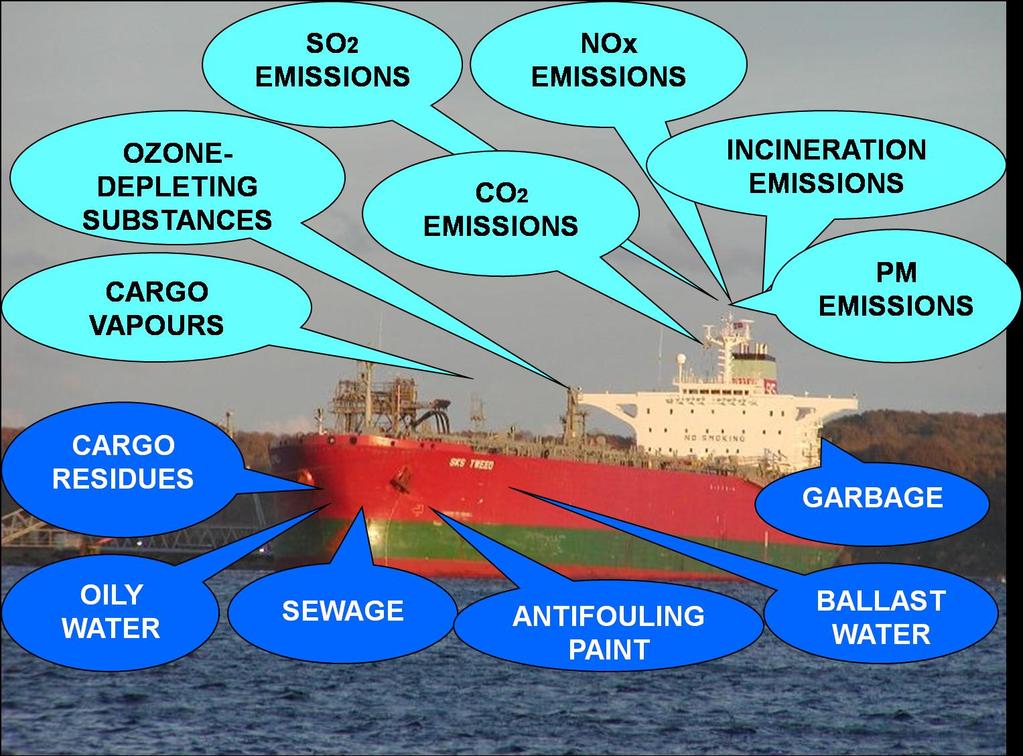 Shipping s Environmental