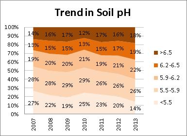 Agronomy Growing more higher quality feed Soil