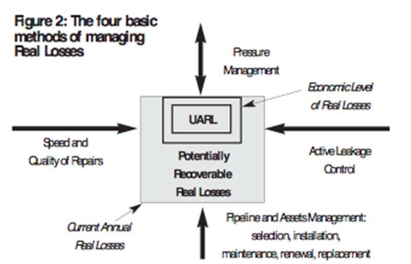 5. FIRST: The Four Pillars of Real Loss Control Source: