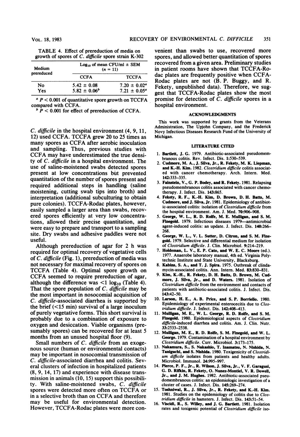 VOL. 18, 1983 TABLE 4. Effect of prereduction of media on growth of spores of C. difficile spore strain K-302 Logl0 of mean CFU/ml + SEM Medium (n = 11) prereduced CCFA TCCFA No 5.42 ± 0.08 7.20 ± 0.