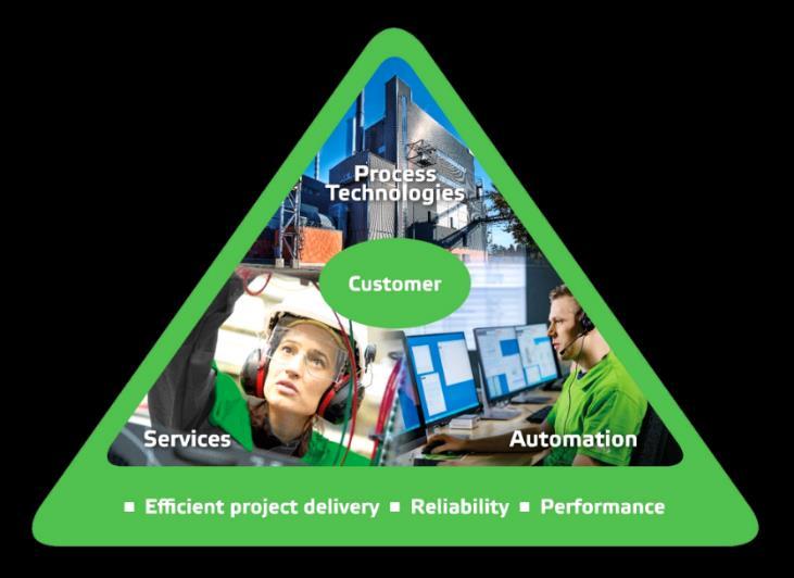 Committed to move customer s performance forward Preferred supplier and partner for energy and