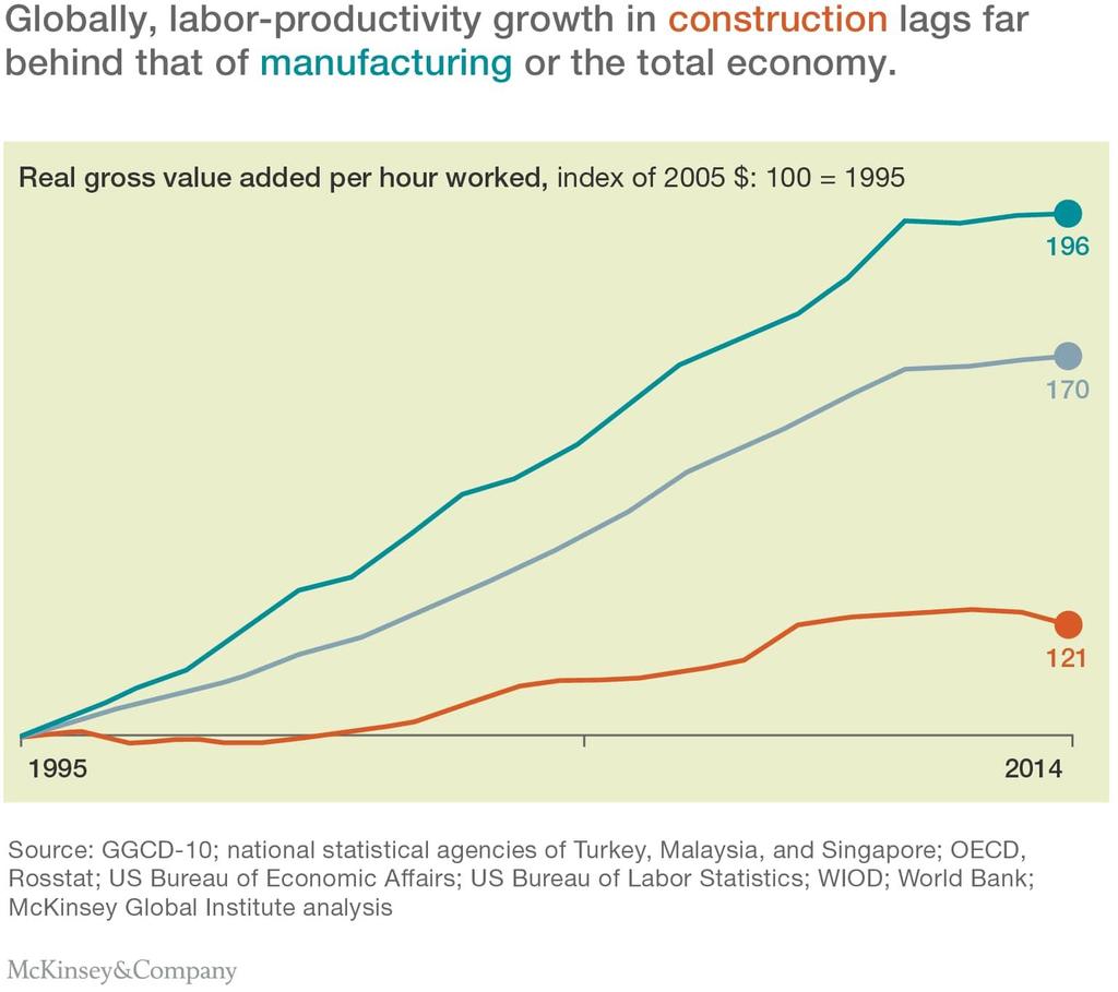 Manufacturing Total
