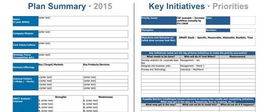 COMMUNICATION PROCESS Monthly Scorecard Key Initiative Reporting Champion Action Step