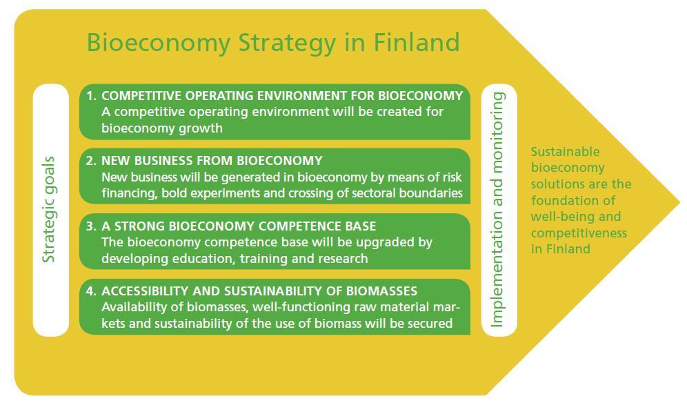BIOECONOMY AT POLICY LEVEL (SOURCE: