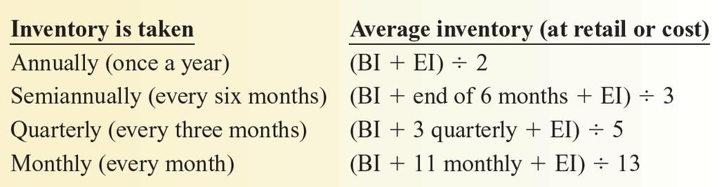 Calculating Average Inventory BI =