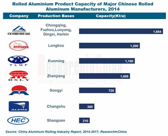 Abstract In 2014, the Chinese aluminum rolled product market grew steadily with the aluminum sheet / strip output of 10 million tons and the aluminum foil output of 3.