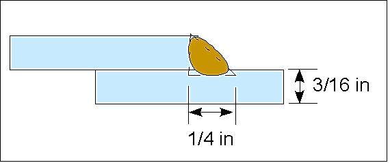 Speed of Travel (Contd.) The ideal speed can be calculated using the volume of the joint and the deposition rate of the electrode. Step 01: Determine the area of the weld. (Assuming 1/16 in.