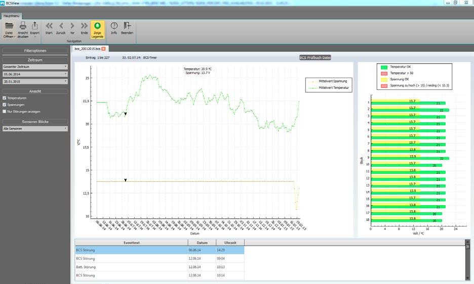 INOView Battery monitoring An exacty analysis of the recorded data is possible due to the integration of the Battery Control System (BCS) monitoring single battery blocks within the INOView Software.