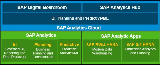 SAP Analytics RUN THE BUSINESS Steering