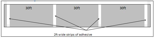 we recommend to glue down or double face tape specific areas of the surface: o A gap of ¼ minimum must be left