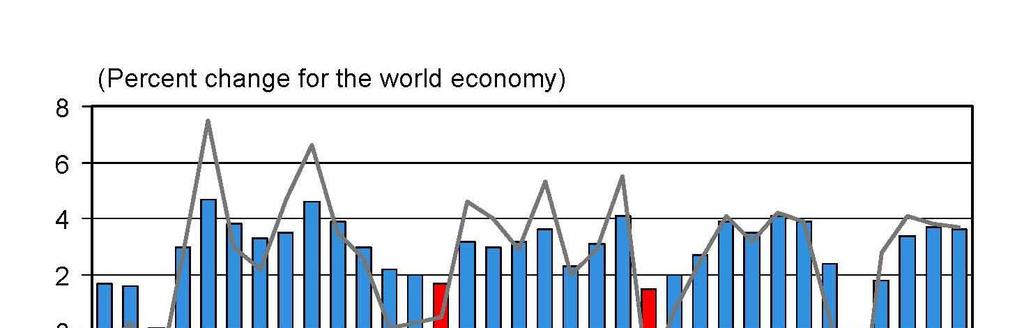 World Economic