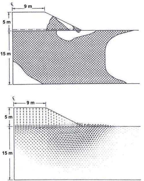 Figure 3. Plastic region and velocity field at failure for nominal parameters C uo = 15 kpa, P c = 2.
