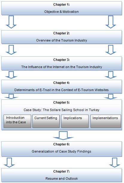 Introduction the development of electronic trust. After the definitions of trust and e-trust are provided the paper deepens the understanding of factors affecting the creation of online trust.