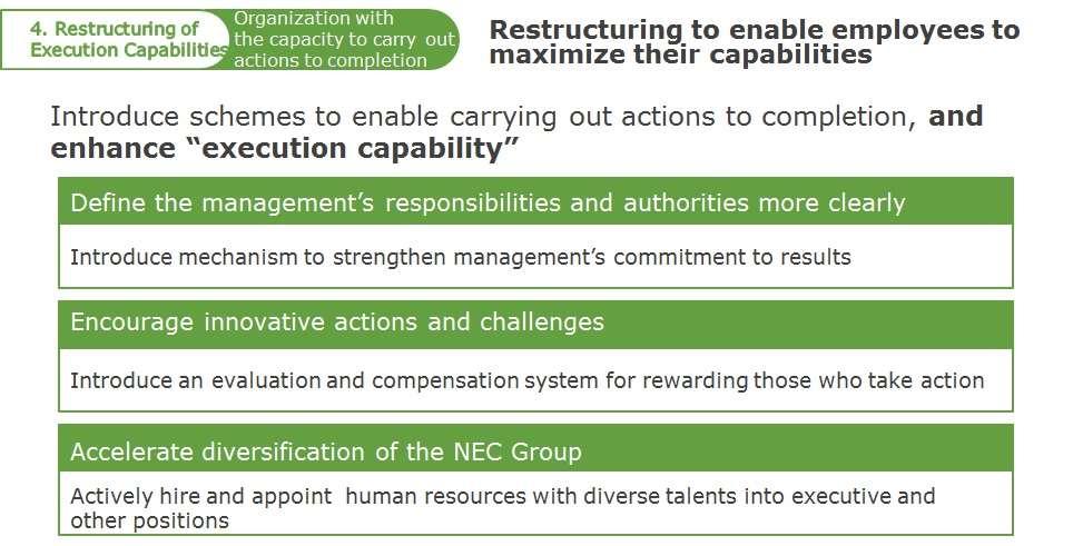 Restructuring of Execution Capabilities Maximize Employees Capabilities 19 NEC Corporation 2018