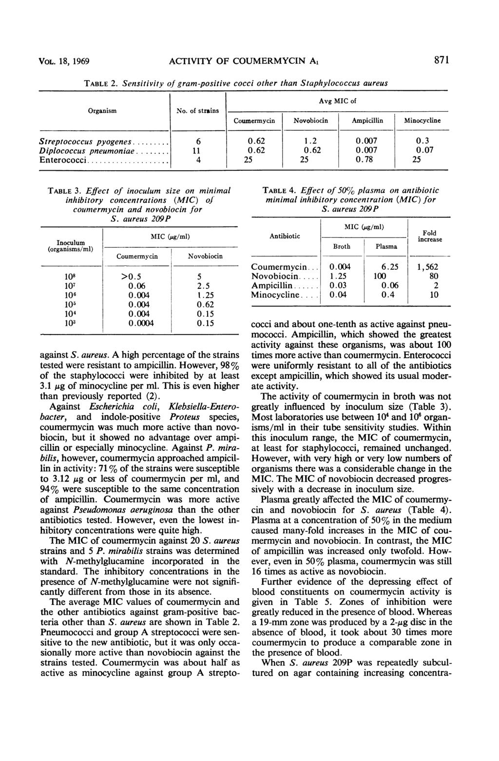 VOL. 1, 1969 TABLE 2. Organism ACTIVITY OF COUMERMYCIN A71 Sensitivity of gram-positive cocci other than Staphylococcus aureus Avg MIC of No.