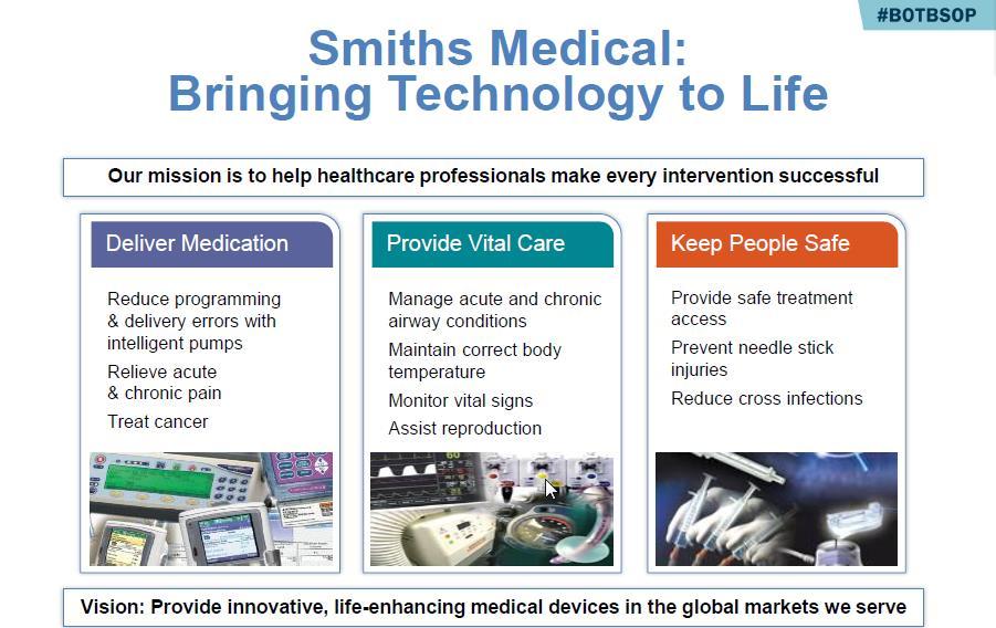 CASE STUDY: SMITHS MEDICAL (1/4) Global Manufacturer of Complex Medical Equipment Key Challenges Large portfolio of products sold worldwide to multiple