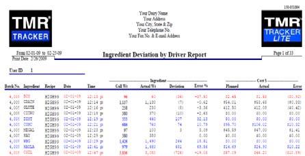 Sample of feeding information from intensive herds 34 35 Implementing feed management Pennsylvania dairies are writing feeding management plans Feed management software provide the tools to achieve