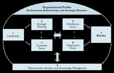 Final Thoughts EPI And Malcolm Baldrige Executive Review of Tiered Work Systems and Processes Monthly Team and Level Reviews Daily / Weekly Quarterly Tier 1: Work Process Fabricate the Capture the