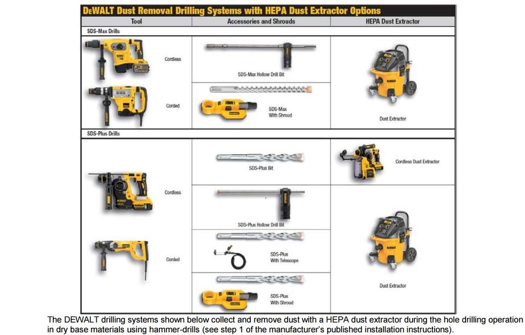 ESR-3200 Most Widely Accepted and Trusted Page 4 of 12 identified by a label displaying the company name (DEWALT), the product name, lot number, expiration date and the evaluation report number