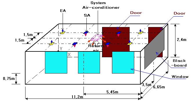 However, there are hardly ever studies on effect of the air discharge intensity of the personal air-conditioning systems such as indoor air-conditioners, air cleaners, and fans in school buildings on